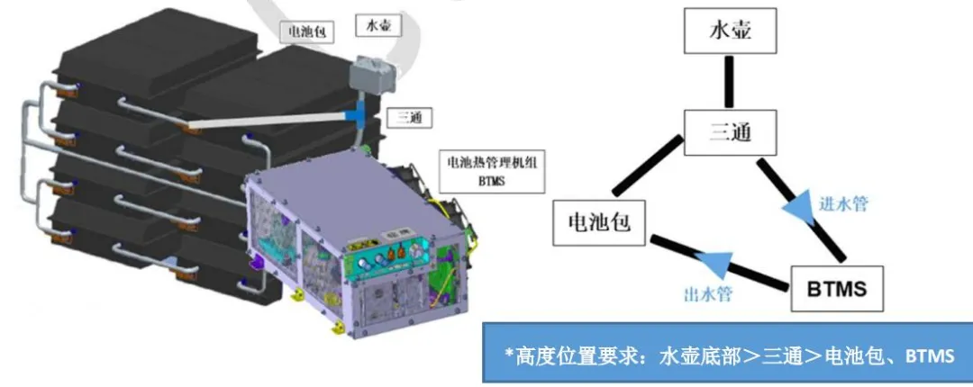 In-depth analysis of the battery thermal management system for new energy tractors | Component composition and function details