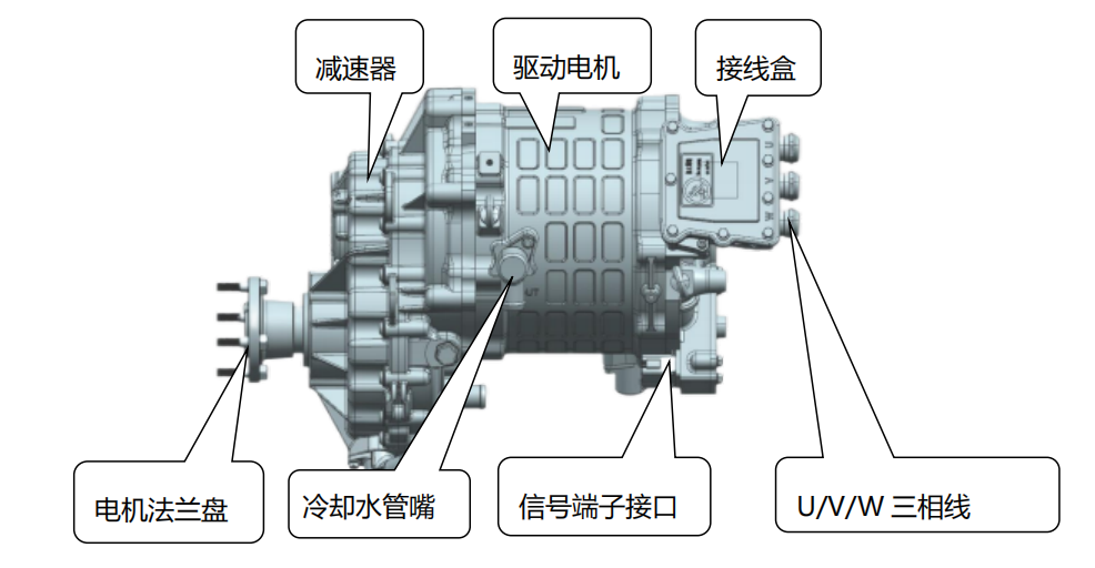 New Energy Drive Motor Terminal Definition and Disassembly Guide