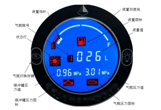Is the liquid level in your liquefied gas tank inaccurate? Calibration of your natural gas level gauge is surprisingly simple.